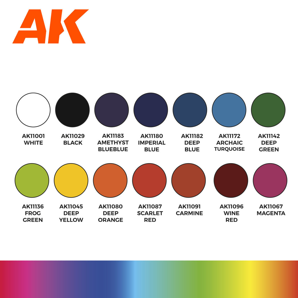 AK Interactive 3GEN Basic Starter Set