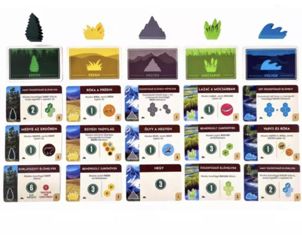 Cascadia Landmarks