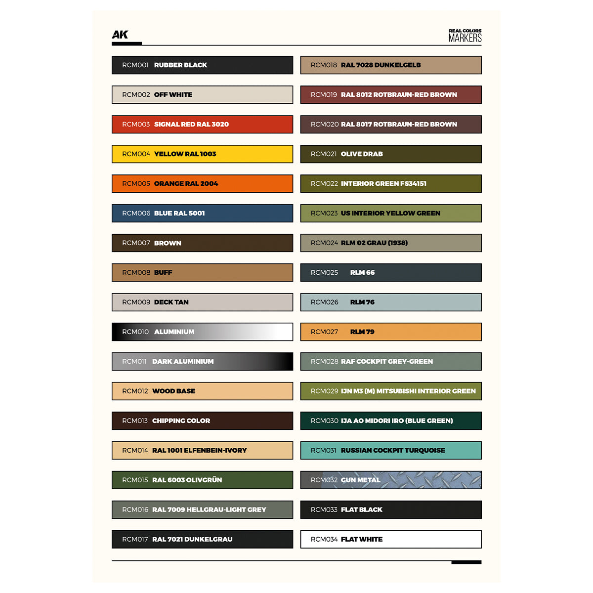 AK Interactive Special Box RC Markers - 34 Markers