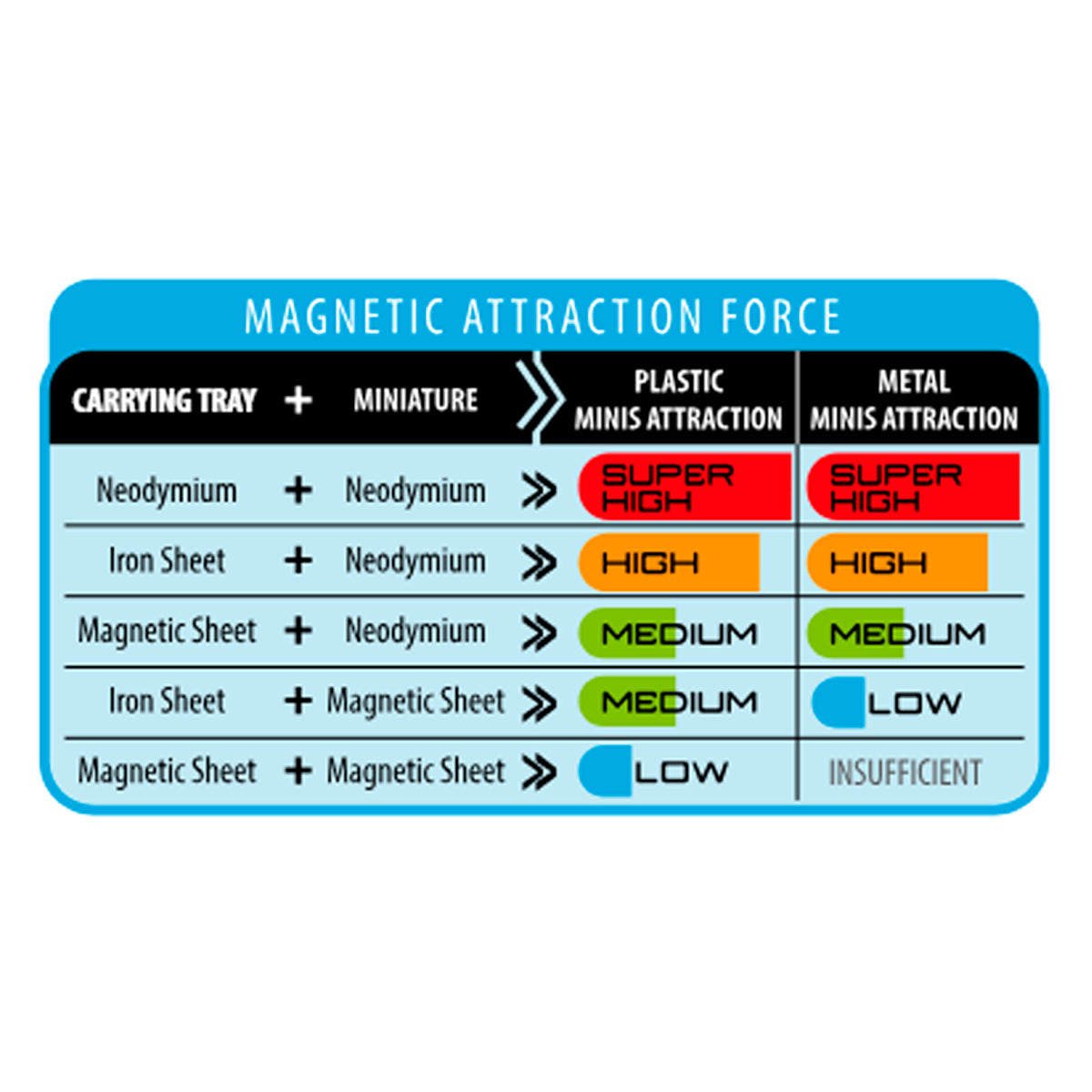 AK Interactive Magnets for Round 25mm Bases - 55 Units