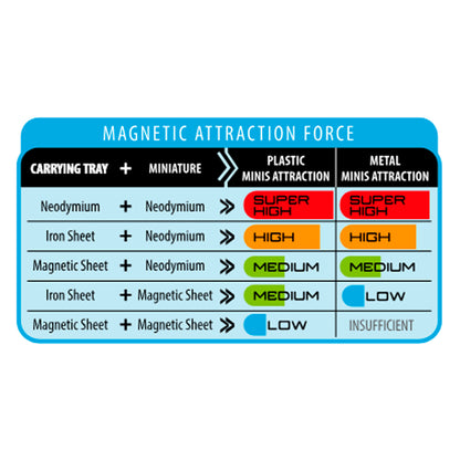AK Interactive Magnets for Round 25mm Bases - 55 Units