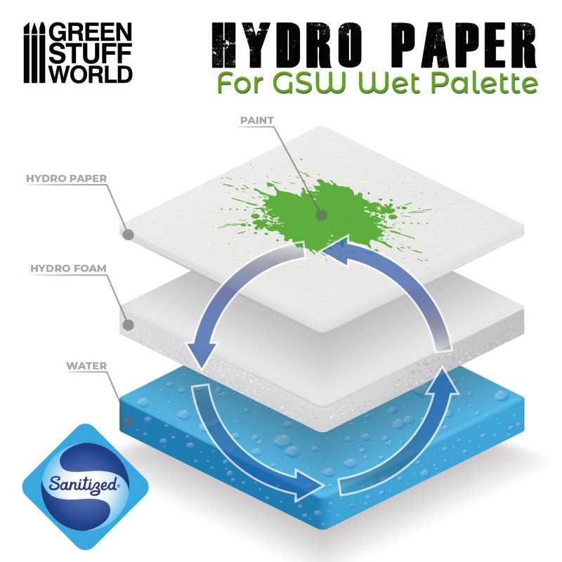 Hydro Paper for Wet Palette